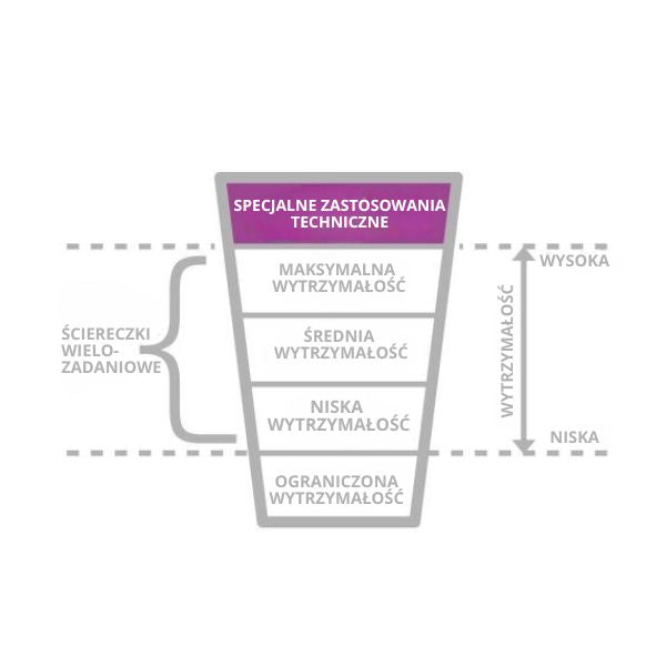 Czyściwo przemysłowe DIRTEEZE Sontek65, 2*rolka, arkusz 30*40 cm, 2*280 szt.
