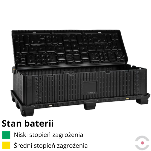 Pojemnik PG2 Basic, do transportu (ADR), składowania baterii Topserw, 975 l, polietylen