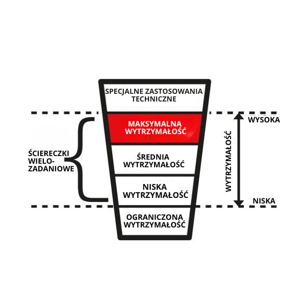 Ściereczka czyszcząca, włókninowa DIRTEEZE MAX110, 30*42 cm, pudełko dozujące, 160 szt.