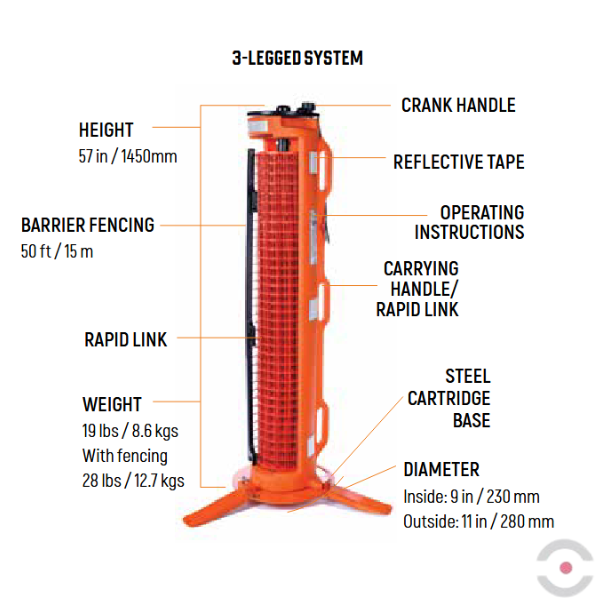 Przenośna barierka ochronna, 15 m, na trójnogu