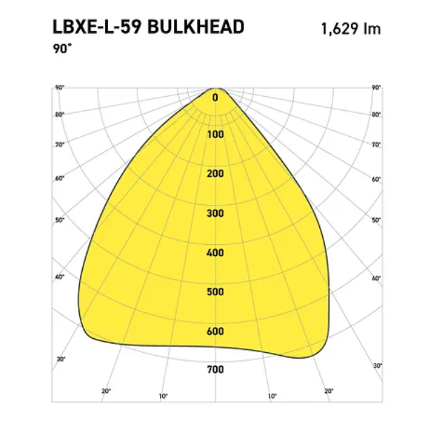 Lampa awaryjna Ex ATEX WOLF LBXE-L-59, 32 W, zasilanie 110 V, 1*LED DLO