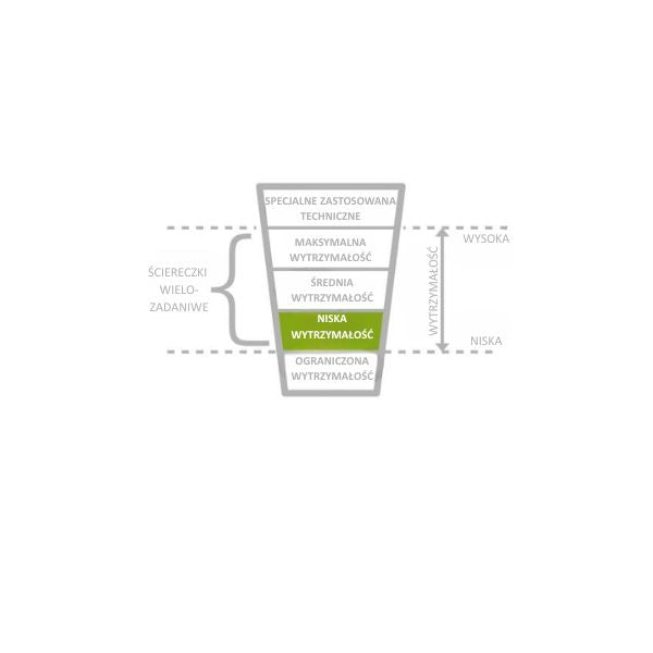 Ściereczka czyszcząca, włókninowa DIRTEEZE MAX60, 30*40 cm, pudełko dozujące, 176 szt.