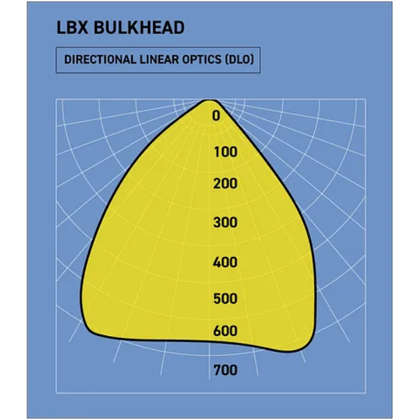 Lampa ścienno-sufitowa Ex ATEX WOLF LBXS-L-50, zasilanie 230 V, 1*LED DLO