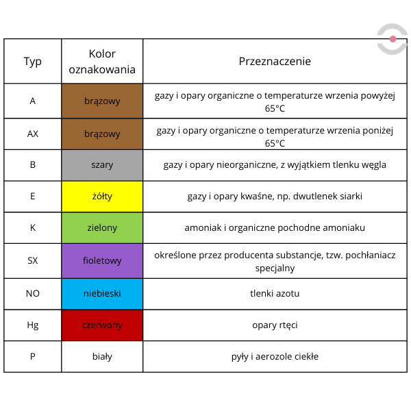 Pochłaniacz gazowy 6059 ABEK1, 2 szt