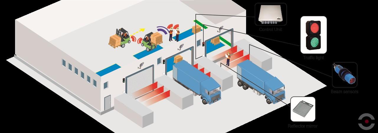 System ochrony doków (TDS)