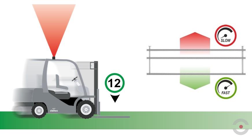 System obszarów o niskiej prędkości (LSA)