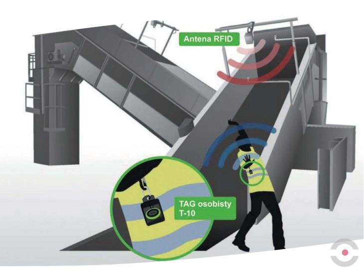 Zabezpieczenie pracowników w obszarach ryzyka kontaktu z maszynami i urządzeniami  (HA)