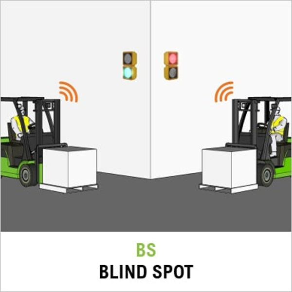 Ostrzeganie w strefach o ograniczonej widoczności (BS)