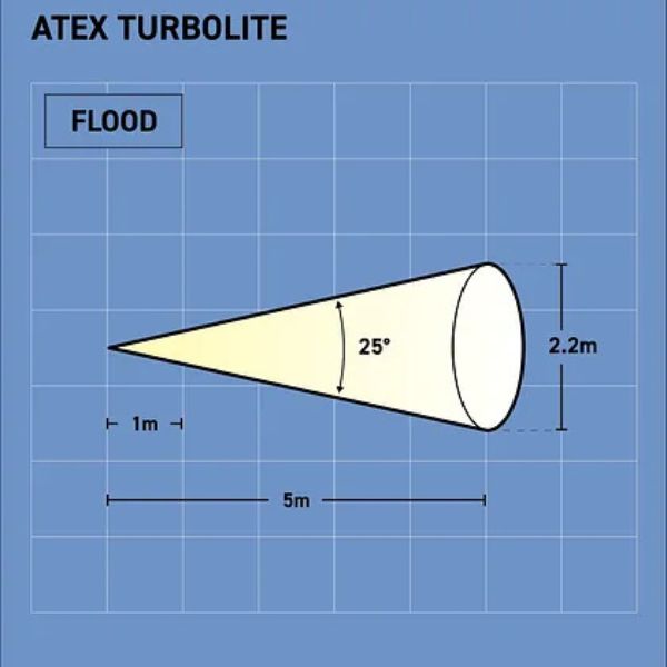 Lampa górnicza Ex ATEX Topserw WOLF Floodlight, sprężone powietrze