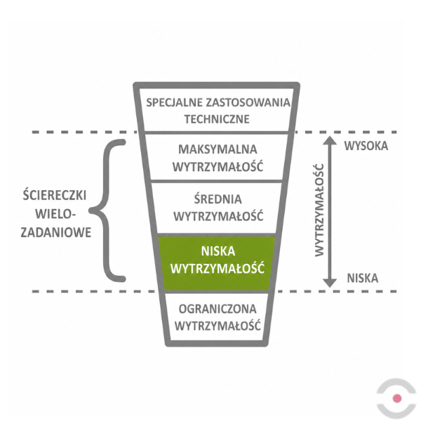 Ściereczka czyszcząca, włókninowa DIRTEEZE MAX60, 30*40 cm, pudełko dozujące, 176 szt.