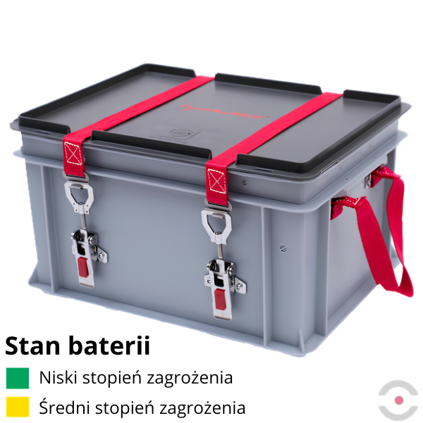 Pojemnik PG2 Advanced, do transportu (ADR), składowania baterii Topserw, 47 l, polipropylen, wyjmowany kosz, wypełniacz PyroBubbles